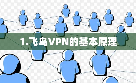 1.飞鸟VPN的基本原理