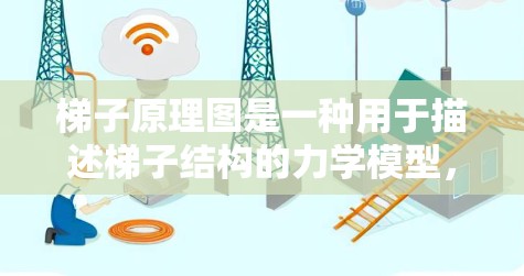 梯子原理图是一种用于描述梯子结构的力学模型,帮助理解梯子在力的平衡和稳定性中的作用。以下是关于梯子原理图的详细说明 梯子原理图是一种用于描述梯子结构的力学模型,帮助理解梯子在力的平衡和稳定性中的作用。以下是关于梯子原理图的详细说明