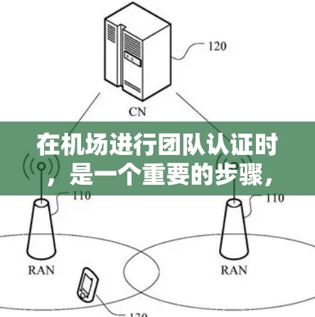 在机场进行团队认证时,是一个重要的步骤,确保团队成员的安全和团队的稳定。以下是一些建议和步骤,帮助您有效地进行团队认证 在机场进行团队认证时,是一个重要的步骤,确保团队成员的安全和团队的稳定。以下是一些建议和步骤,帮助您有效地进行团队认证