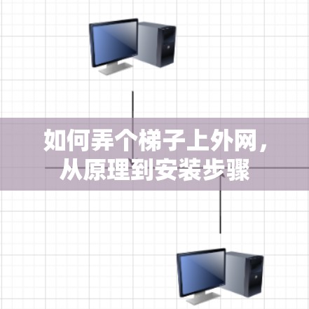 如何弄个梯子上外网,从原理到安装步骤 如何弄个梯子上外网,从原理到安装步骤