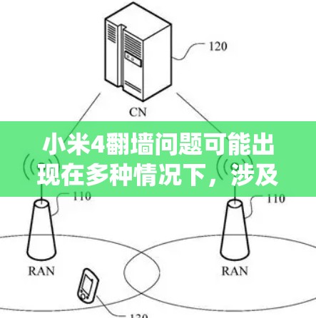 小米4翻墙问题可能出现在多种情况下,涉及多个系统层面。以下是一些可能的原因和解决方法 小米4翻墙问题可能出现在多种情况下,涉及多个系统层面。以下是一些可能的原因和解决方法