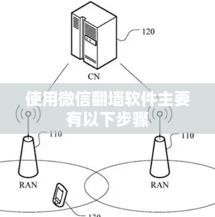 使用微信翻墙软件主要有以下步骤